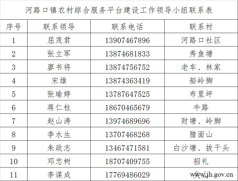 河路口镇农村综合服务平台建设工作领导小组联系表