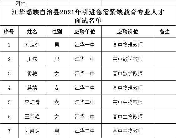 江华瑶族自治县2021年引进急需紧缺教育专业人才面试公告